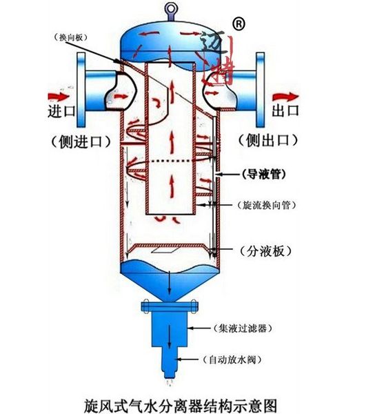  蒸餾油水分離器工作原理_有機(jī)實(shí)驗(yàn)中油水分離器工作原理